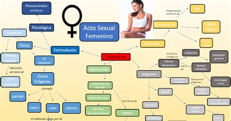 Wimpassing Acompañante Sexual