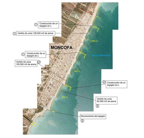 Moncofa Burdel