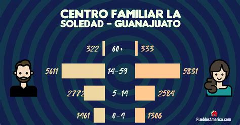 Centro Familiar La Soledad Puta