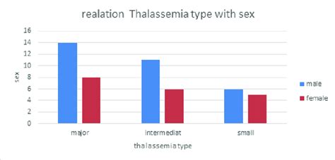 Thal Sex Dating