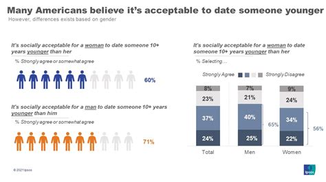 Gap Sex Dating