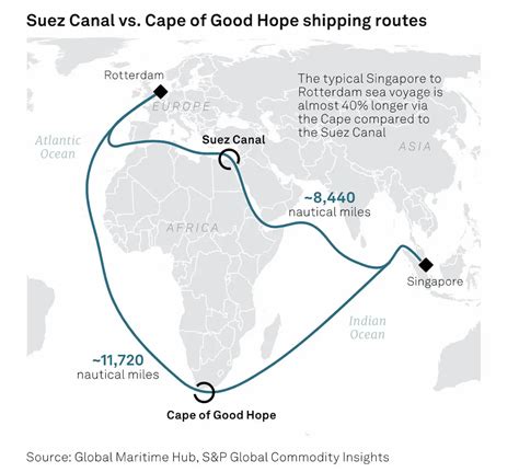 Good Hope Whore